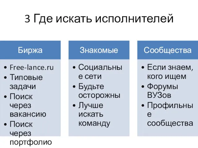 3 Где искать исполнителей