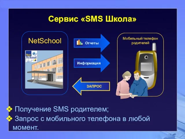 Сервис «SMS Школа» Получение SMS родителем; Запрос с мобильного телефона в любой момент.