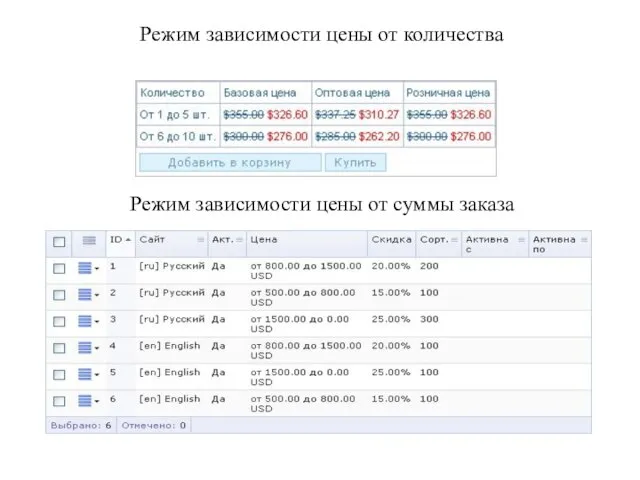 Режим зависимости цены от количества Режим зависимости цены от суммы заказа