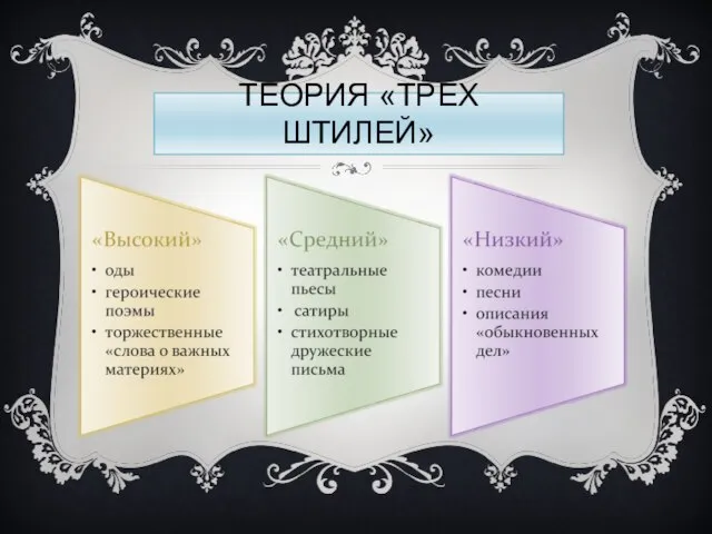 ТЕОРИЯ «ТРЕХ ШТИЛЕЙ»