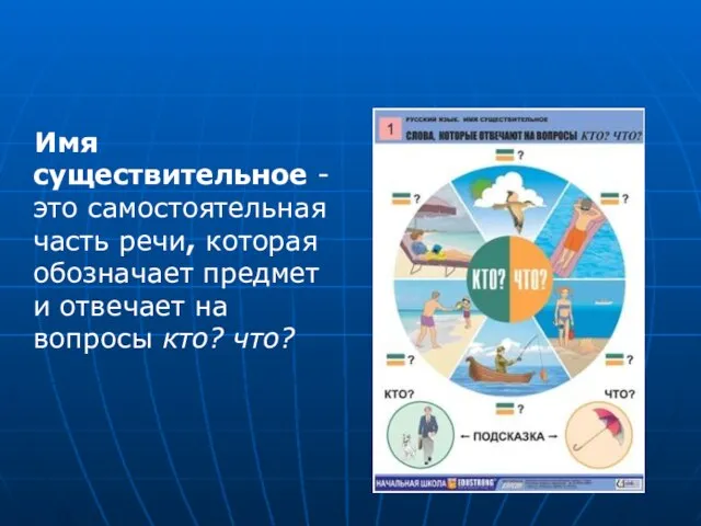 Имя существительное - это самостоятельная часть речи, которая обозначает предмет и отвечает на вопросы кто? что?