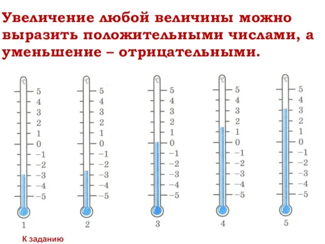 Увеличение любой величины можно выразить положительными числами, а уменьшение – отрицательными. К заданию 1004.