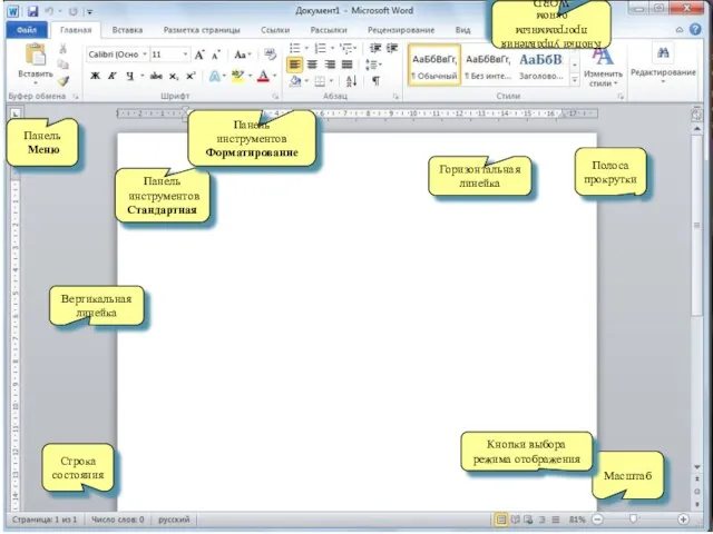 Панель Меню Панель инструментов Стандартная Масштаб Кнопки управления программным окном WORD Панель