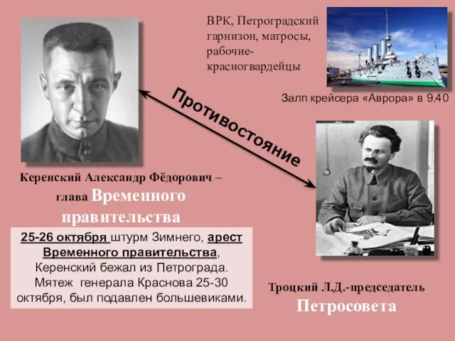 Керенский Александр Фёдорович – глава Временного правительства Троцкий Л.Д.-председатель Петросовета Противостояние ВРК,