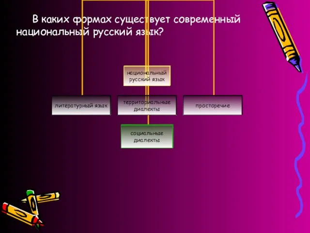 В каких формах существует современный национальный русский язык?