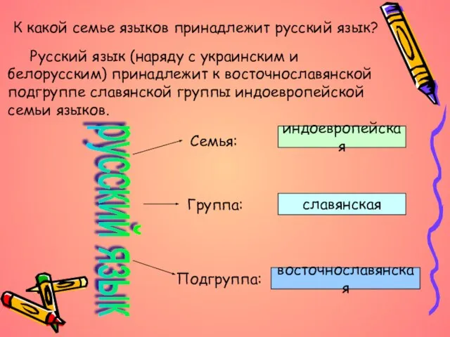 К какой семье языков принадлежит русский язык? Семья: Группа: Подгруппа: индоевропейская славянская