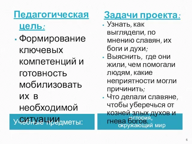 Учебные предметы: история, окружающий мир Педагогическая цель: Формирование ключевых компетенций и готовность