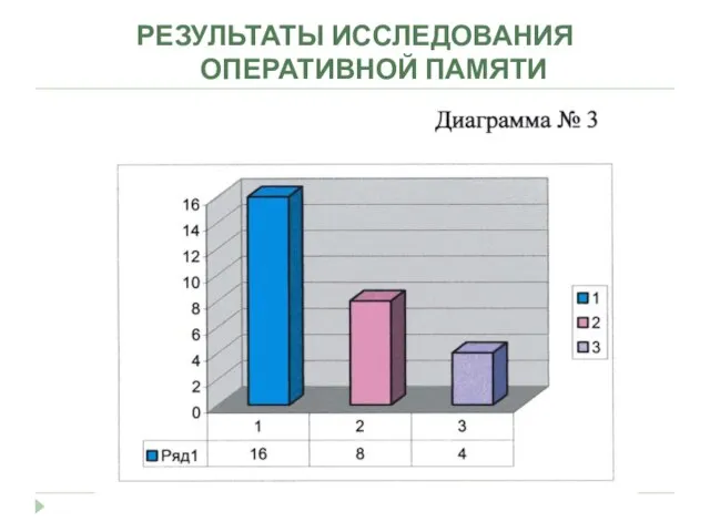 РЕЗУЛЬТАТЫ ИССЛЕДОВАНИЯ ОПЕРАТИВНОЙ ПАМЯТИ