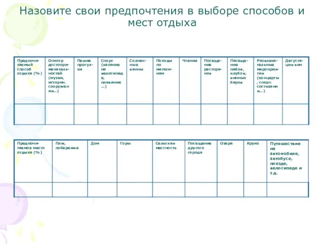 Назовите свои предпочтения в выборе способов и мест отдыха