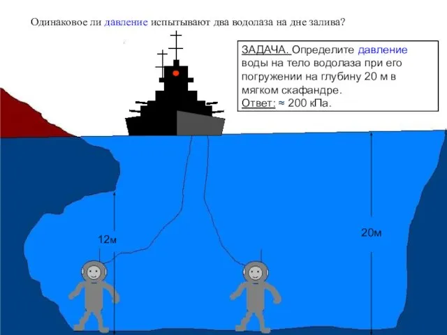 Одинаковое ли давление испытывают два водолаза на дне залива? 12м 20м ЗАДАЧА.