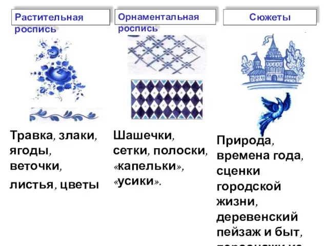 Растительная роспись Орнаментальная роспись Сюжеты Травка, злаки, ягоды, веточки, листья, цветы Шашечки,