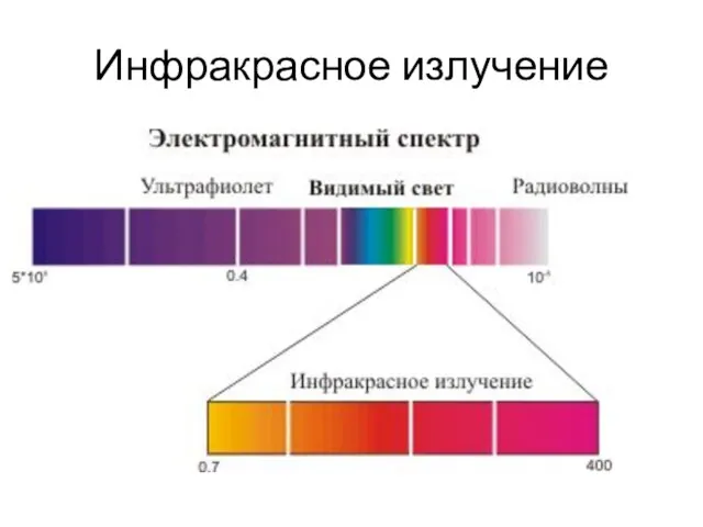 Инфракрасное излучение