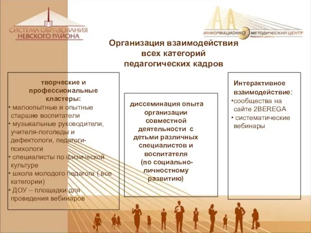 Организация взаимодействия всех категорий педагогических кадров творческие и профессиональные кластеры: малоопытные и