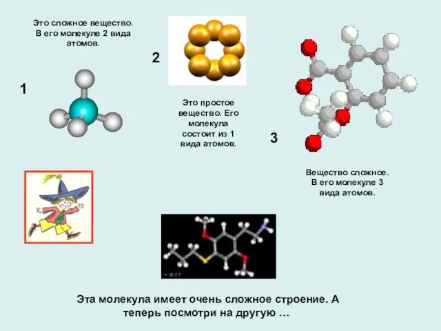 Это сложное вещество. В его молекуле 2 вида атомов. 1 2 Это