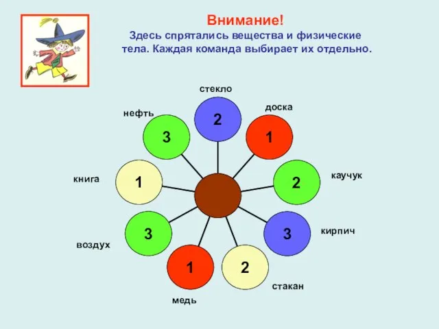 Внимание! Здесь спрятались вещества и физические тела. Каждая команда выбирает их отдельно.