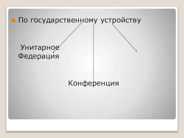 По государственному устройству Унитарное Федерация Конференция