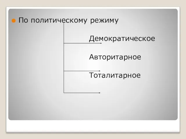 По политическому режиму Демократическое Авторитарное Тоталитарное