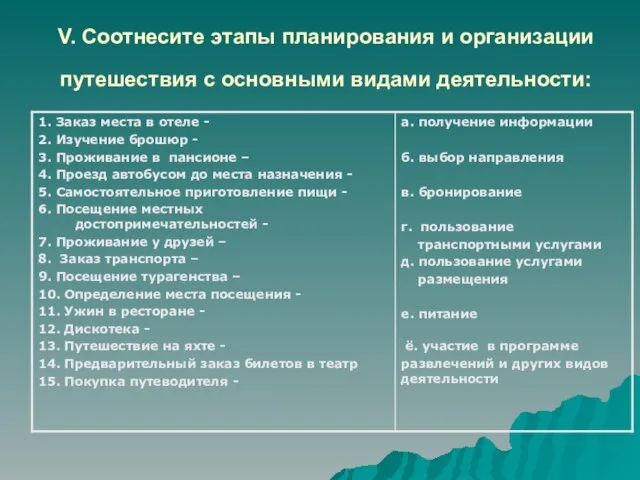 V. Соотнесите этапы планирования и организации путешествия с основными видами деятельности: