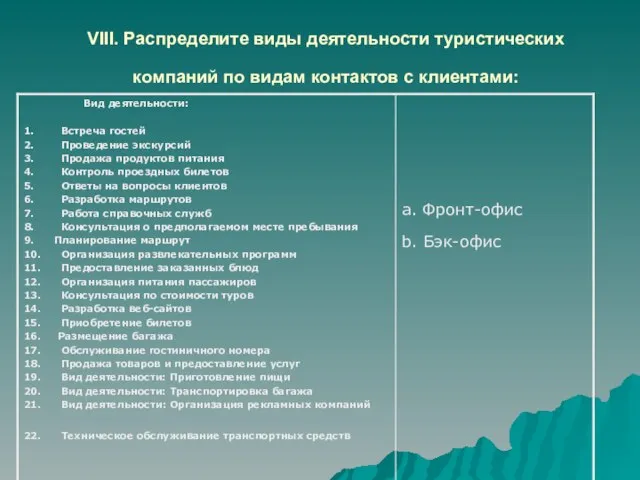 VIII. Распределите виды деятельности туристических компаний по видам контактов с клиентами: