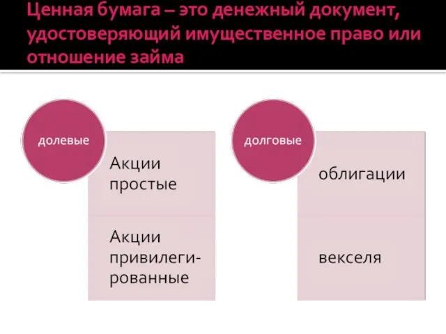 Ценная бумага – это денежный документ, удостоверяющий имущественное право или отношение займа