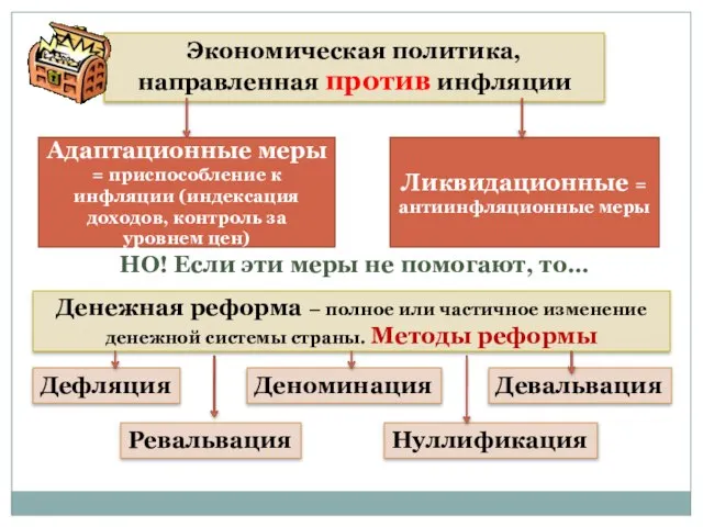 Экономическая политика, направленная против инфляции Адаптационные меры = приспособление к инфляции (индексация