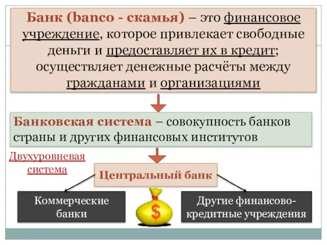 Банк (banco - скамья) – это финансовое учреждение, которое привлекает свободные деньги