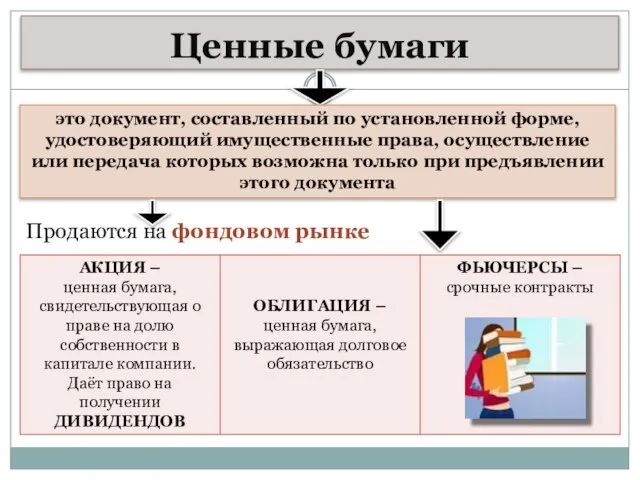 Ценные бумаги это документ, составленный по установленной форме, удостоверяющий имущественные права, осуществление