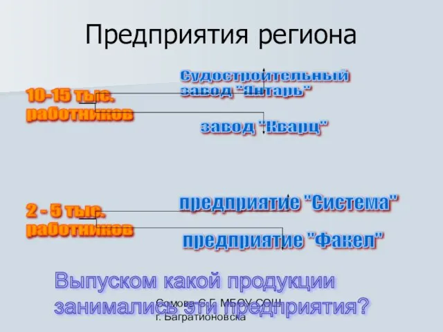 Сомова С.Г. МБОУ СОШ г. Багратионовска Предприятия региона завод "Кварц" 10-15 тыс.