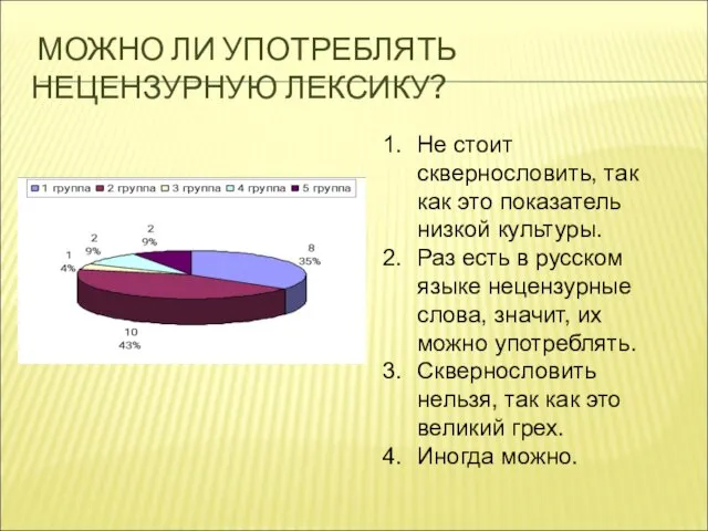 МОЖНО ЛИ УПОТРЕБЛЯТЬ НЕЦЕНЗУРНУЮ ЛЕКСИКУ? Не стоит сквернословить, так как это показатель