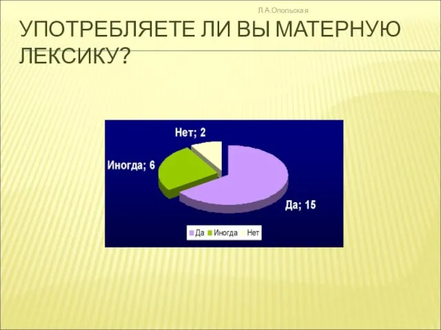 УПОТРЕБЛЯЕТЕ ЛИ ВЫ МАТЕРНУЮ ЛЕКСИКУ? Л.А.Опольская