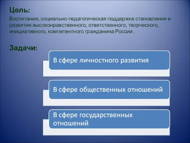 Цель: Воспитание, социально-педагогическая поддержка становления и развития высоконравственного, ответственного, творческого, инициативного, компетентного гражданина России. Задачи: