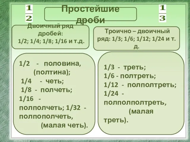 Простейшие дроби Двоичный ряд дробей: 1/2; 1/4; 1/8; 1/16 и т.д. Троично