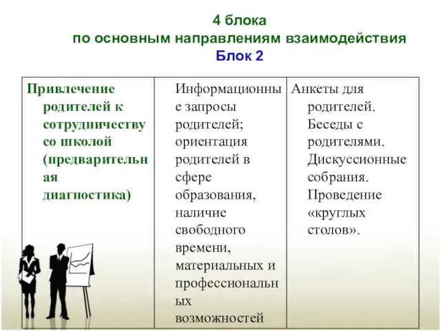 4 блока по основным направлениям взаимодействия Блок 2 4 блока по основным направлениям взаимодействия Блок 2