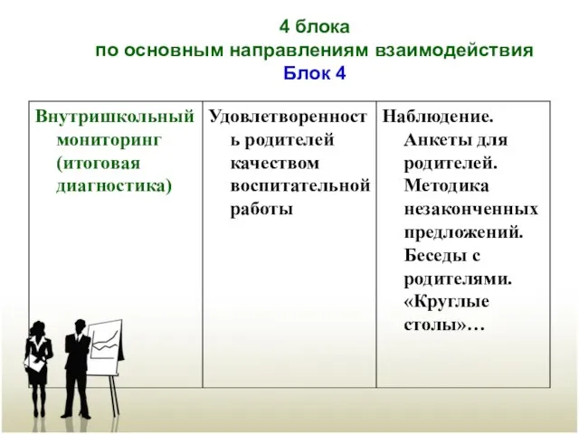 Наблюдение. Анкеты для родителей. Методика незаконченных предложений. Беседы с родителями. «Круглые столы»…