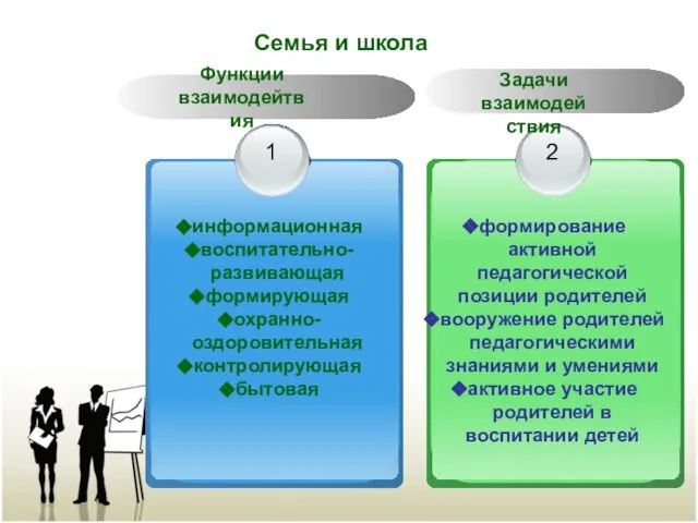 Семья и школа Семья и школа