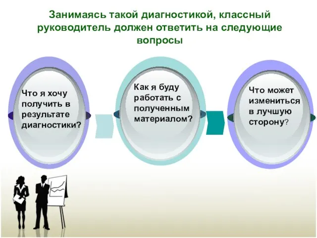 Занимаясь такой диагностикой, классный руководитель должен ответить на следующие вопросы Занимаясь такой