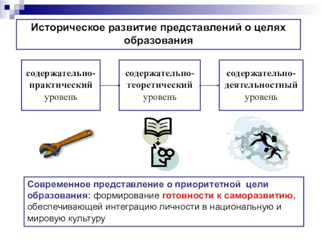 . Современное представление о приоритетной цели образования: формирование готовности к саморазвитию, обеспечивающей