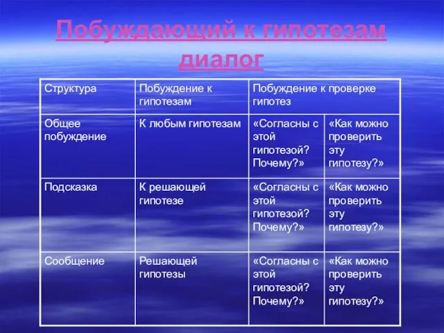 Побуждающий к гипотезам диалог