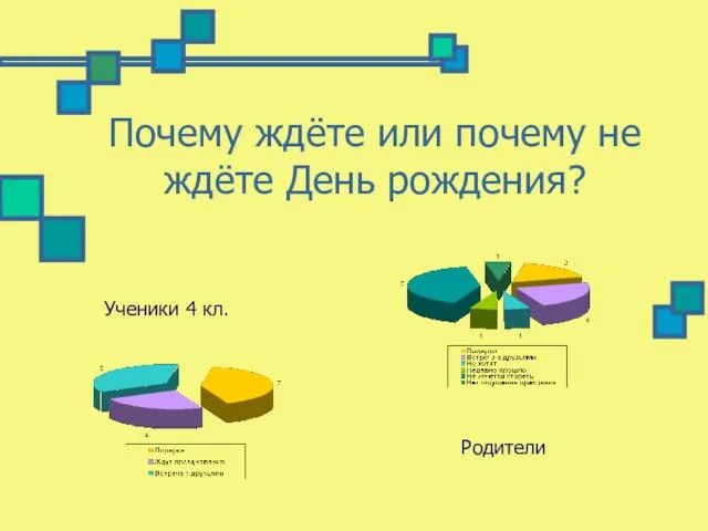 Почему ждёте или почему не ждёте День рождения? Ученики 4 кл. Родители