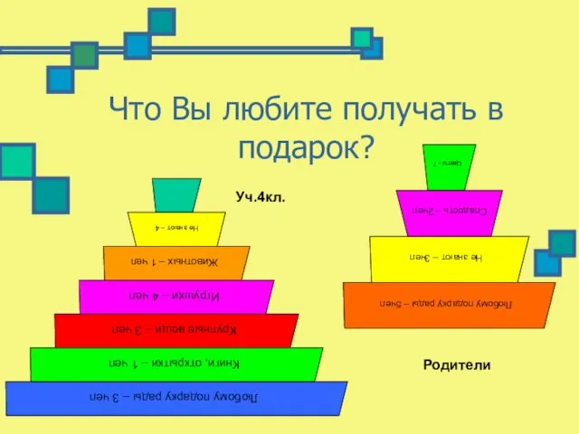 Что Вы любите получать в подарок? Родители Уч.4кл.