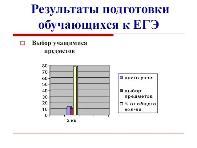 Результаты подготовки обучающихся к ЕГЭ Выбор учащимися предметов