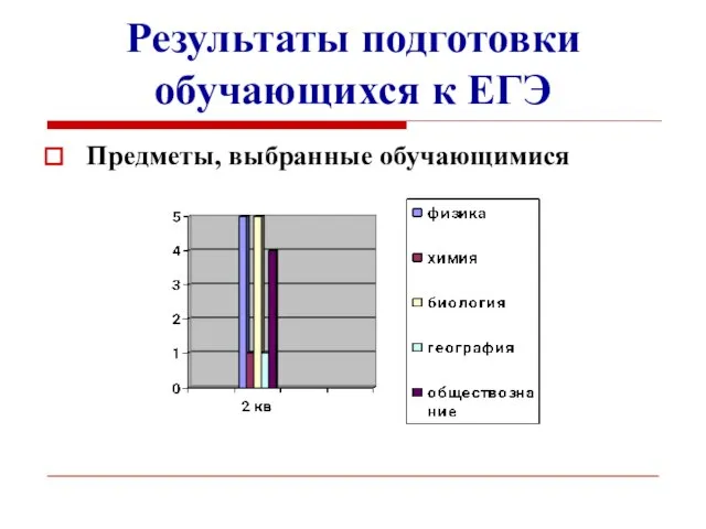 Результаты подготовки обучающихся к ЕГЭ Предметы, выбранные обучающимися