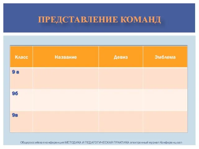 ПРЕДСТАВЛЕНИЕ КОМАНД Общероссийская конференция МЕТОДИКА И ПЕДАГОГИЧЕСКАЯ ПРАКТИКА электронный журнал Конференц-зал