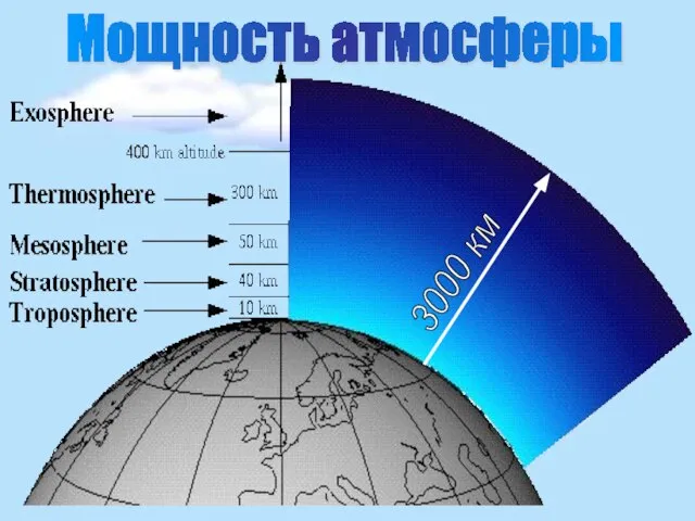 Мощность атмосферы 3000 км