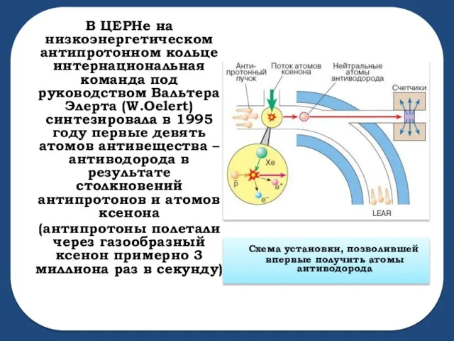 В ЦЕРНе на низкоэнергетическом антипротонном кольце интернациональная команда под руководством Вальтера Элерта