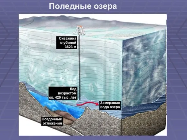 Поледные озера