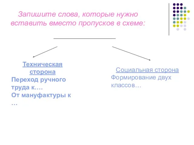 Запишите слова, которые нужно вставить вместо пропусков в схеме: _______________________ Техническая сторона