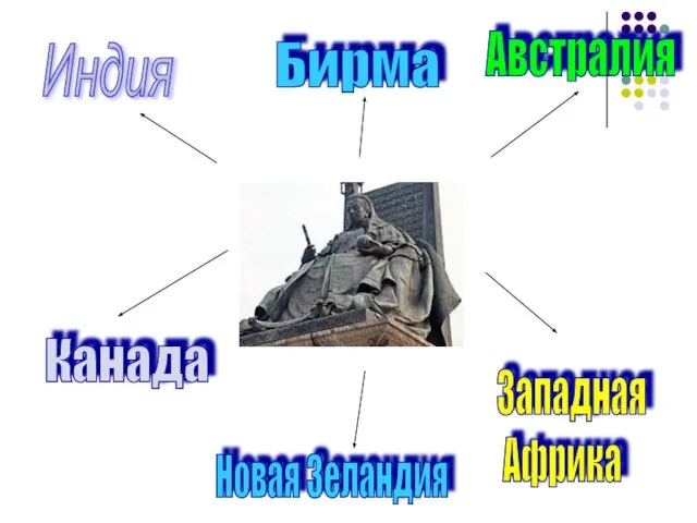 Австралия Новая Зеландия Бирма Канада Западная Африка Индия