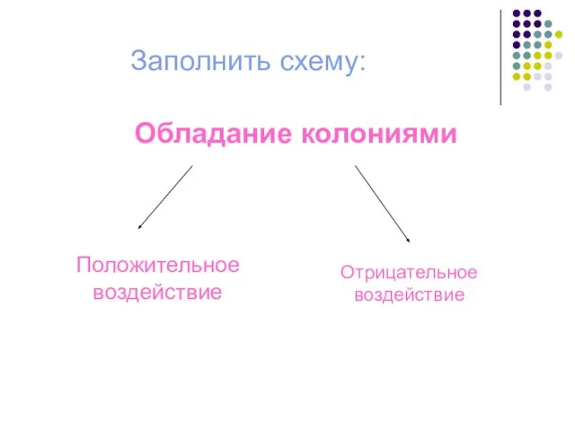 Обладание колониями Положительное воздействие Отрицательное воздействие Заполнить схему: