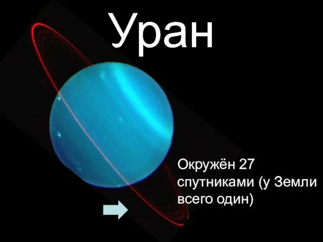 Уран Окружён 27 спутниками (у Земли всего один)